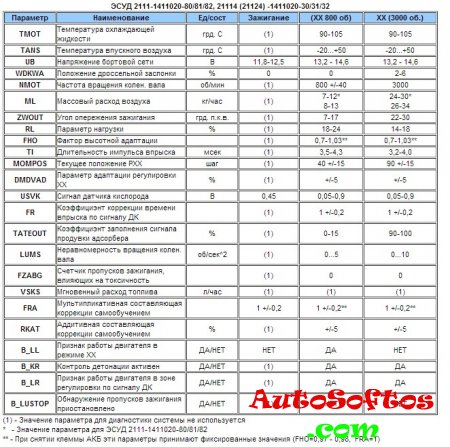 Как прошить ЭБУ Январь 7.2