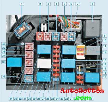 Блок предохранителей и реле Hyndai Accent