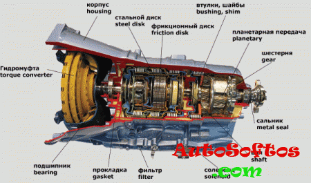 Автомат или механика. Что лучше? Разберем основные плюсы и минусы