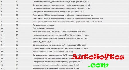 Коды диагностики систем DME MS41.0 (модели с двигателями М52)