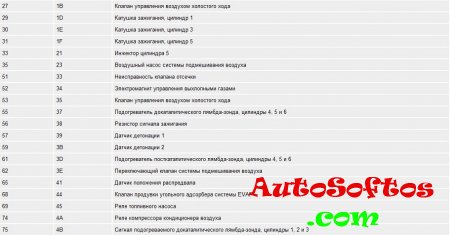 Коды диагностики систем DME MS41.0 (модели с двигателями М52)