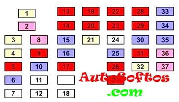 Предохранители Kia Sportage 3 и реле с обозначением схемами блоков и предохранитель прикуривателя