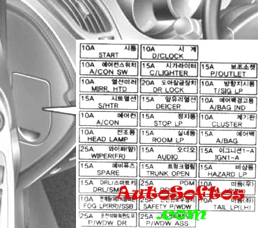 Предохранители Kia Cerato 2 и реле с их назначением и схемами блоков