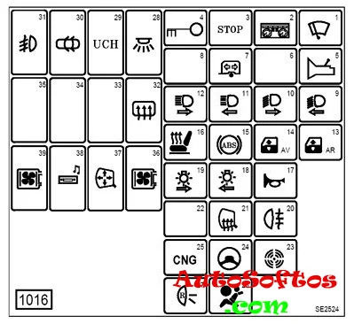 Предохранители Lada Largus и реле с назначением и схемами блоков