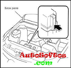 Предохранители и реле Mazda CX-9 со схемами блоков и описанием назначения